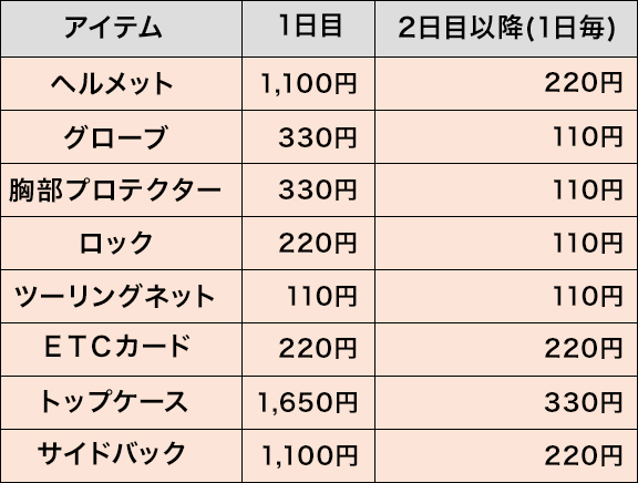 answer03